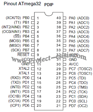 Microcontroller AVR (12)
